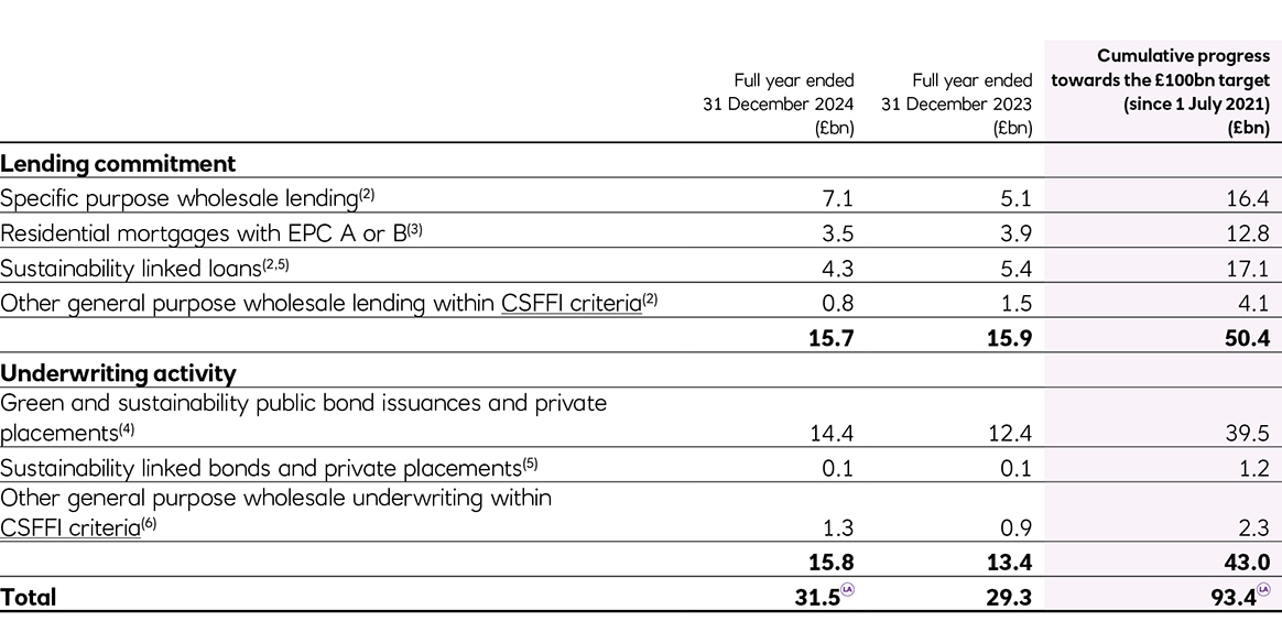 Table of 2024 lending against 2023