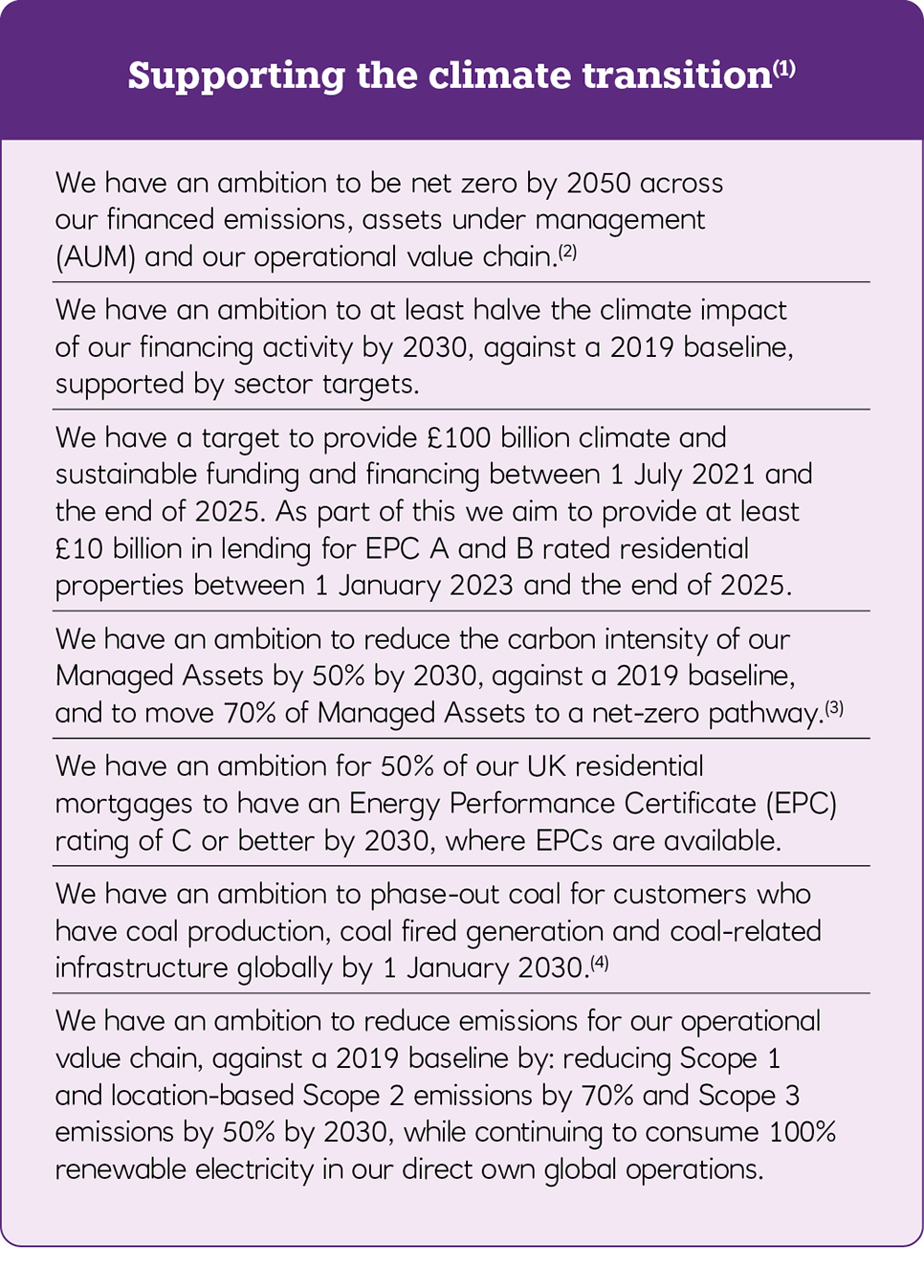 Supporting the climate transition infographic