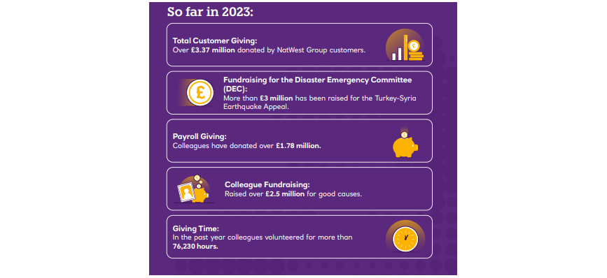 Giving Tuesday infographic