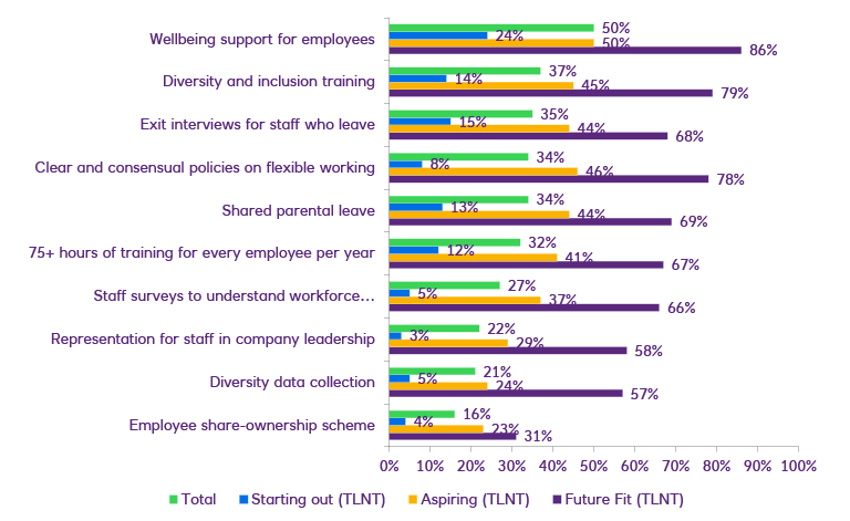 Graph of implemented capabilities